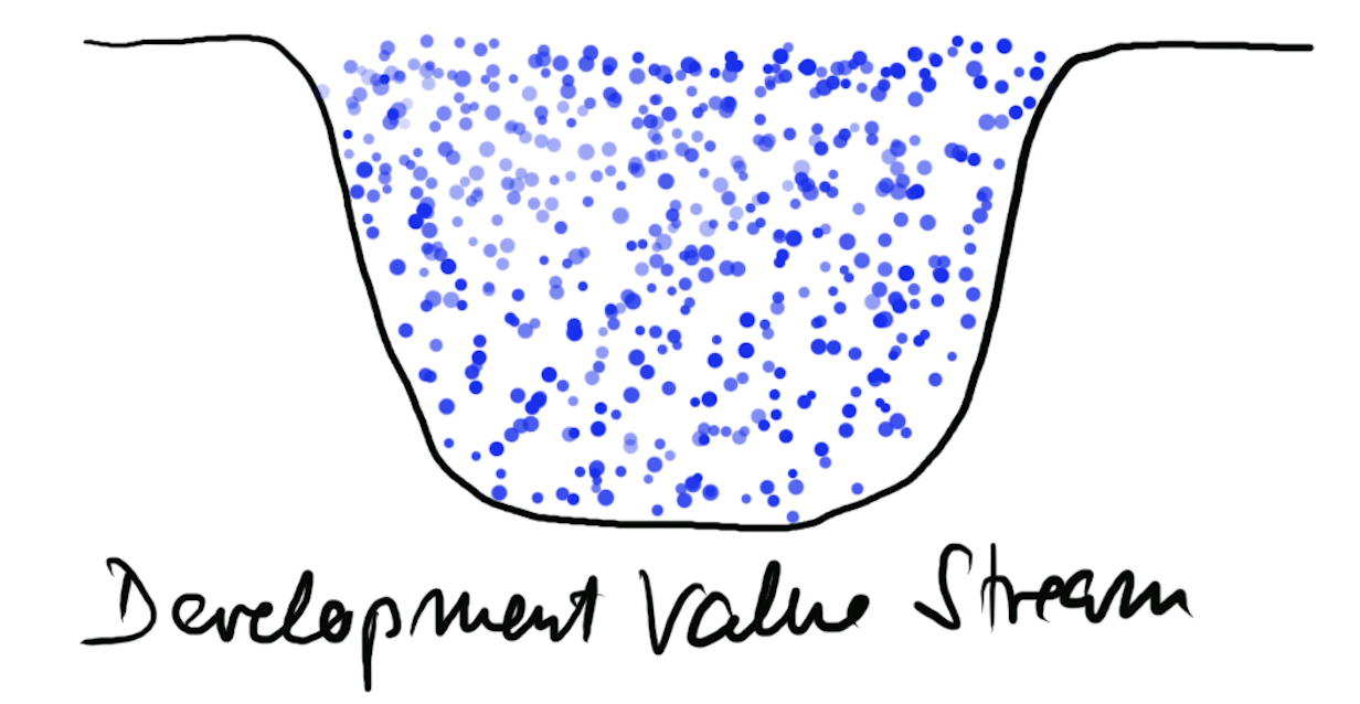 Development Value Stream